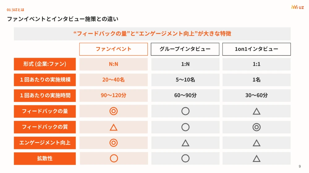 ドキュメント